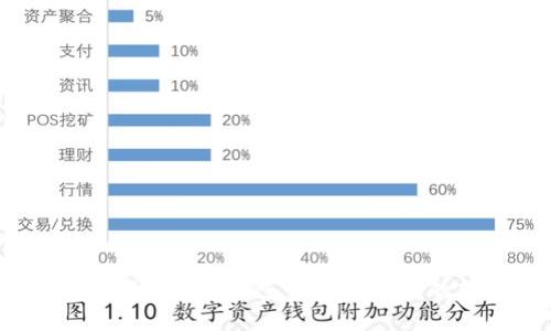 如何使用Tokenim进行安全高效的转账？
