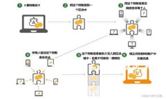 好的，关于“uni币可以存入货币钱包吗”的和相