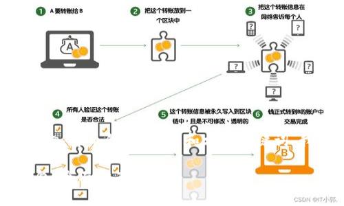 好的,关于“uni币可以存入货币钱包吗”的和相关关键词,我为您准备了以下内容:
uni币如何存入货币钱包:全面指南