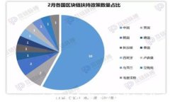 Tokenim使用小指南：解决常见问题与技巧
