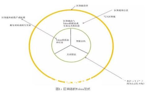 原力币官方最新消息：区块链技术的前沿与未来发展