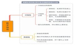 解决苹果设备无法安装Tokenim应用的全面指南