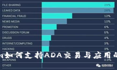: Tokenim如何支持ADA交易与应用的全面解析