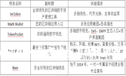 深入了解Tokenim口令:如何安全有效地管理和使用数字资产
