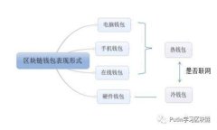 安全轻松下载以太坊钱包TokenIM20指南