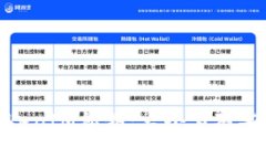 深入了解TokenIM私钥：大小写对安全性的影响