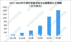 币应该放在交易所还是钱包？全面分析与建议