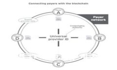 Tokenim钱包与TP钱包：费用对比及选择指南