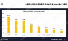 和关键词如何购买Tokenim TRX能量：全面指南