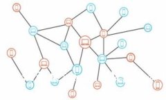 如何安全高效地更换Tokenim钱包以保护您的资产