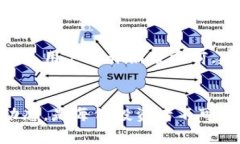jiaoti如何通过Tokenim进行安全有效的抵押投资？