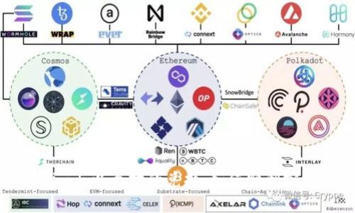 tokenim与以太坊的兑换:如何顺利完成交易