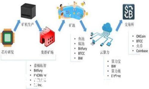 安全性高的数字钱包推荐
