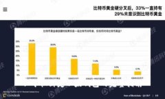 : 矿机绑定以太钱包的完整指南