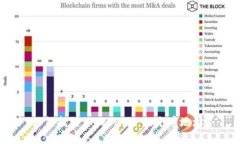 如何找到 Tokenim 的充币地址？