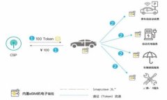 : 如何将FIL币提到Tokenim钱包进行期货交易
