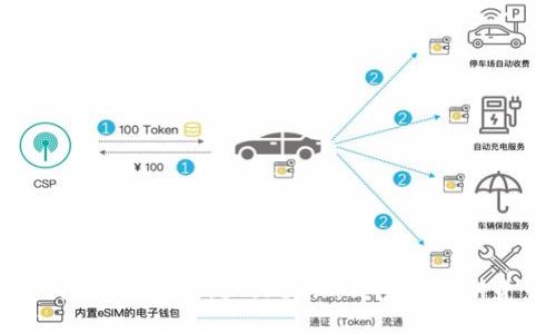 : 如何将FIL币提到Tokenim钱包进行期货交易