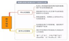 如何利用Tokenim无限币提升您的投资回报率