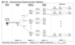 如何使用TokenIm生成子钱包：详细指导