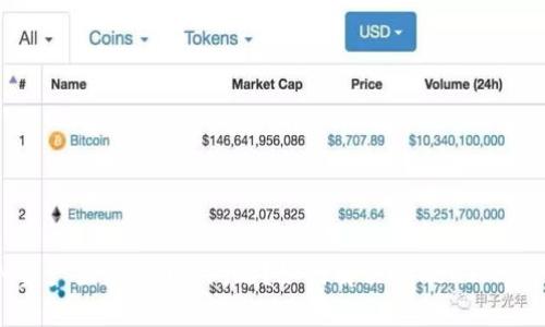 如何解决TokenIM资产显示为0的问题?如何解决TokenIM资产显示为0的问题?