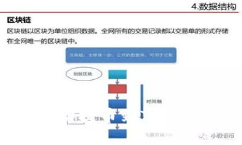 如何将BCH成功提币到Tokenim:详细指南