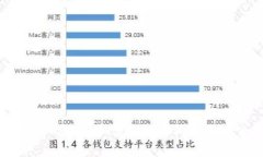 深入解析Tokenim平台上的狗狗币及其交易潜力
