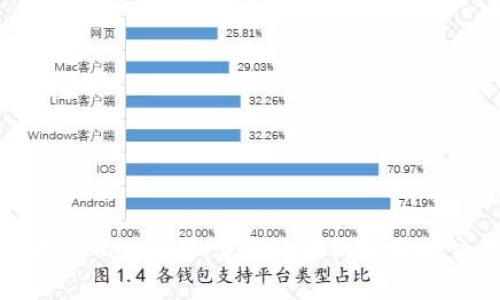 深入解析Tokenim平台上的狗狗币及其交易潜力
