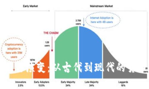 钱包的起源与演变:从古代到现代的货币携带工具