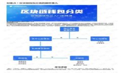 如何安全管理Tokenim钱包的BTC合约地址
