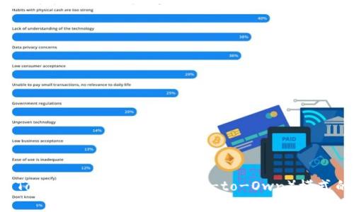 如何利用 TokenIM 实现 BTO(Bid-to-Own)模式的成功转型