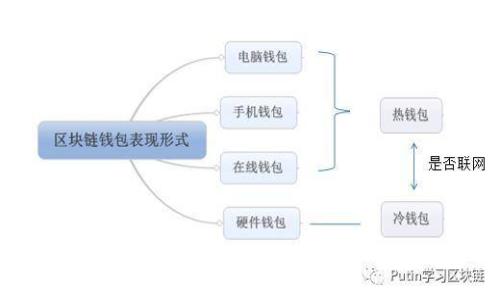 以太币钱包翻译:如何选择合适的多语言支持钱包
