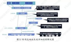 Tokenim合约空投：如何参与与获取最大收益？