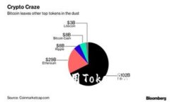 购买ETH的完整指南：使用Tokenim进行加密货币交易