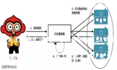   如何创建Tokenim热钱包，保障您的数字资产安全