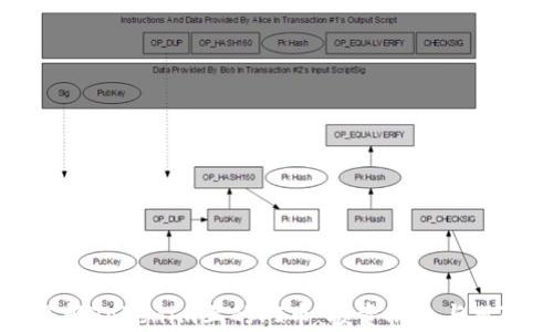 深入了解Tokenim上的PI币:投资机会与风险分析