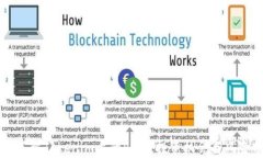 深入了解Tokenim上的PI币：投资机会与风险分析