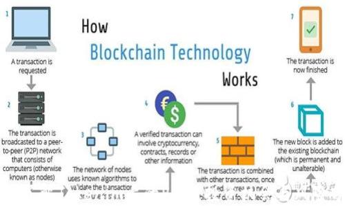 深入了解Tokenim上的PI币:投资机会与风险分析