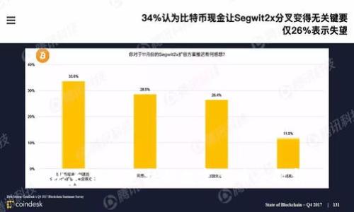 比太钱包支持的数字货币全解析