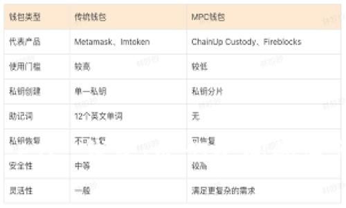 ETH 钱包和 ETC 钱包:它们之间的深层区别与挑战