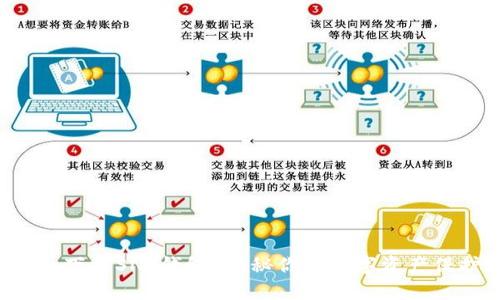 如何安全下载SNT钱包?揭秘你的数字资产保护秘籍!