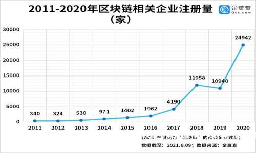 深度解析：硬件钱包与软件钱包的区别及其优缺点