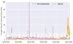 冷钱包使用的操作系统及其优势详解