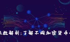 区块链钱包地址位数解析：了解不同加密货币的